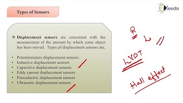 Different Types of Transducers & Sensors Part  2 - Types of Transducers - Transducer 1