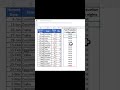 Excel tips YOU need! #dataanalytics #excel #ytviral #ytshorts #shorts #dataextractor #excelformula