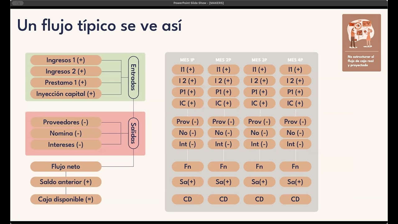 Due Legal: Flujo de Caja y Estados Financieros para Startups.