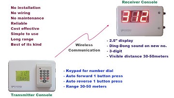 Token Display System Wireless: FORBIX SEMICON