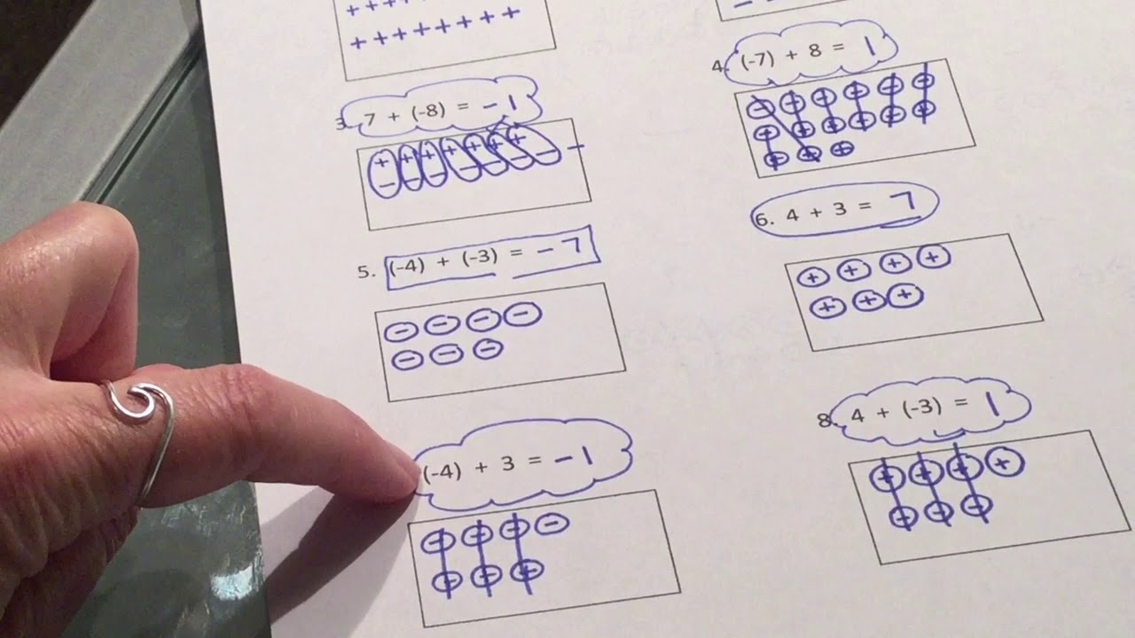 Rules For Adding Integers - YouTube