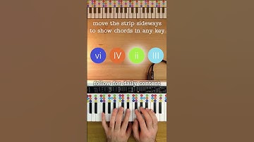 Master chord progressions in any key with this piano tool!