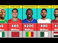 50 Richest Footballers in Africa 2025 | Their Net Worth and Nationality 