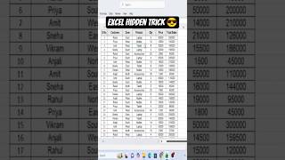 बस 1 Trick से पूरी Row Highlight 😳 Excel Conditional Formatting #ytshorts #excel #shortsfeed #shorts