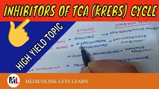 Inhibitors Of Tca Krebs Cycle - Biochemistry
