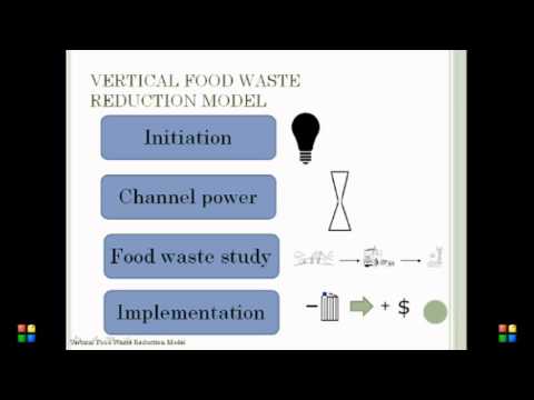 Reducing Food Waste In Supply Chains - YouTube