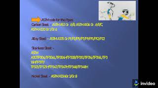 Welding, codes and standards