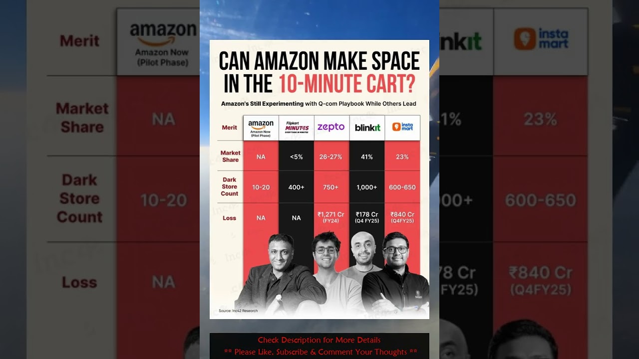 🚨 Amazon Enters the 10-Minute Delivery Race! Can It Catch Up? 🚨