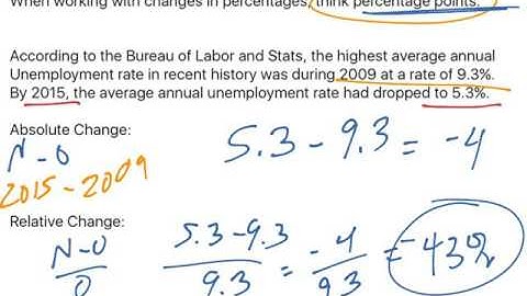 Changes In Percentage Points (23)