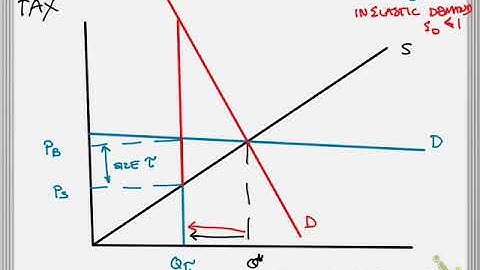 6.5 Tax and elasticity