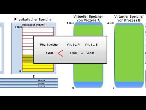 Video: So Füllen Sie Den Virtuellen Speicher Auf