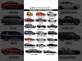 🚗 Different Types of Car Bodies Explained | From Hatchback to Hypercar 🔥
