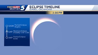 Solar Eclipse in Oklahoma: When will the eclipse be visible in Oklahoma?