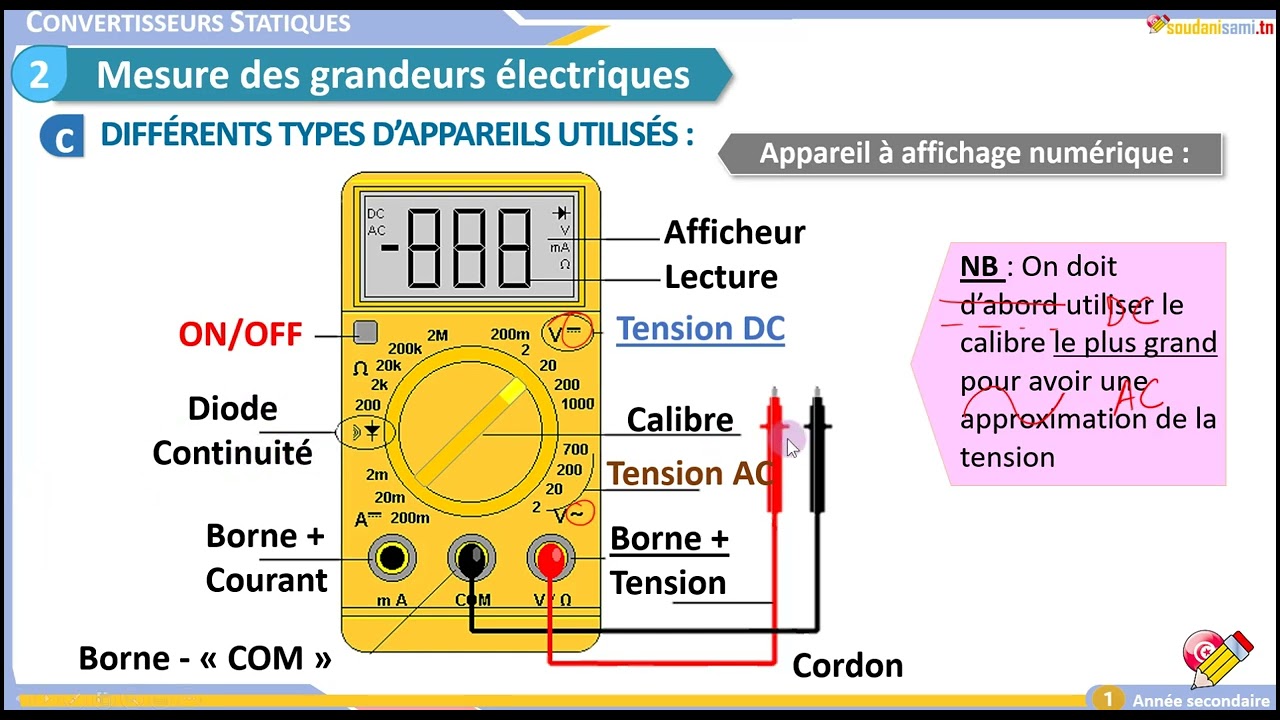 PDF) Convertisseurs statiques d'énergie électrique