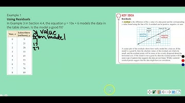 Alg.1 Analyzing Lines of Fit 4.5