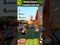Ranking Funniest trampoline park fails #rankings #shortsviral #shorts #meme #funny