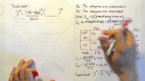 Testing a hypothesis that two categories are independent using the chi-square test of independence