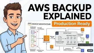 AWS Backup Explained | Automate Your Data Protection in 2026