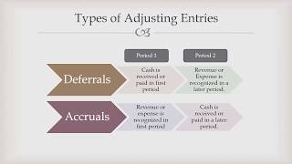 Adjusting Entries - Why do we do them?