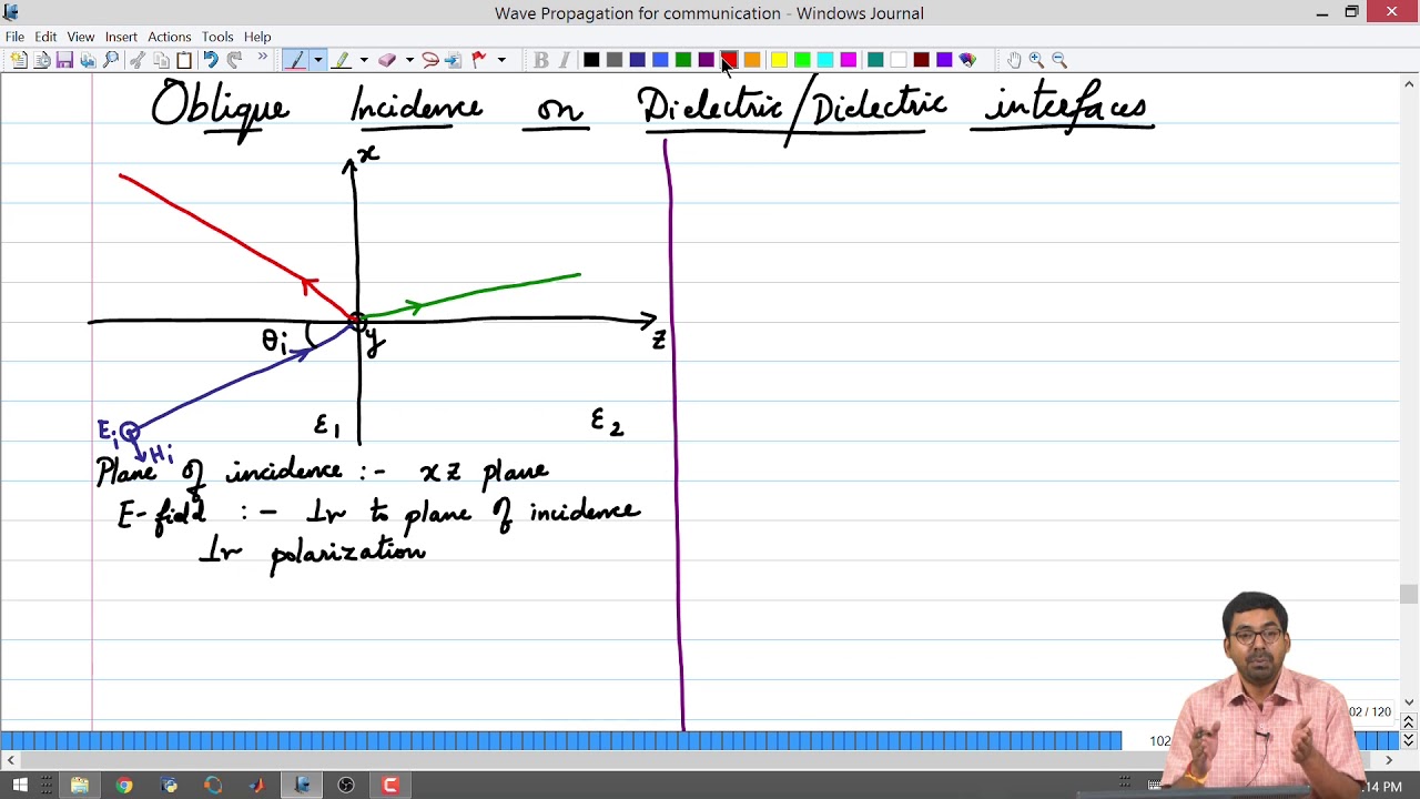 Plane waves at Oblique Incidence - I - YouTube