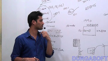 Introduction to Hadoop