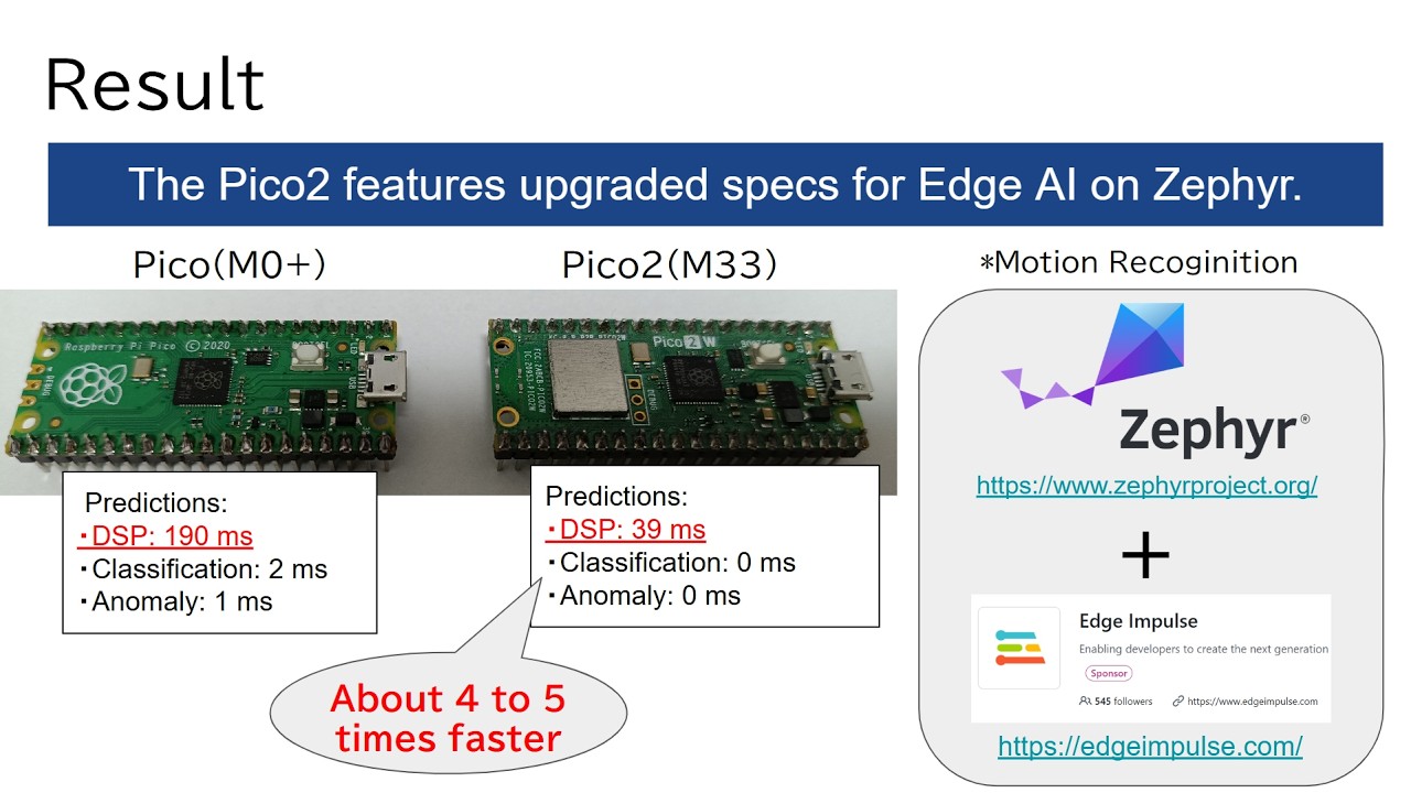 Zephyr(RTOS) Gesture Edge AI on Raspberry Pi Pico 2 - Share