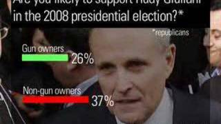 The Gallup Poll: Gun Owner Vote