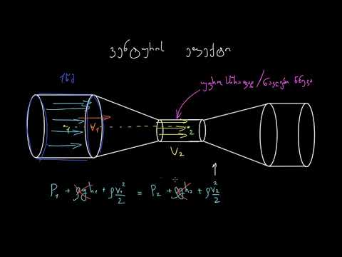 ვენტურის ეფექტი და პიტოს მილები
