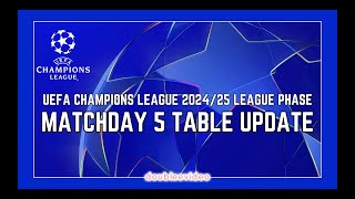 UEFA CHAMPIONS LEAGUE TABLE UPDATE 2024/25 TODAY - MATCHDAY 5 | STANDINGS