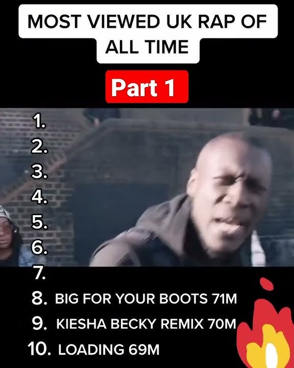 Top 10 MOST VIEWED UK RAP OF ALL TIME 🇬🇧🔥#shorts #ukdrill