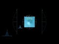 The Gaussian Integral