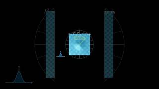 The Gaussian Integral