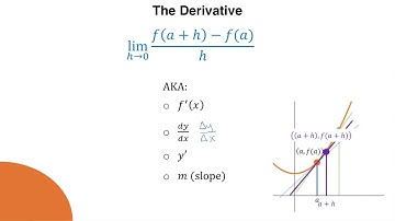2.1 Rates of Change and the Tangent Line Problem VIDEO