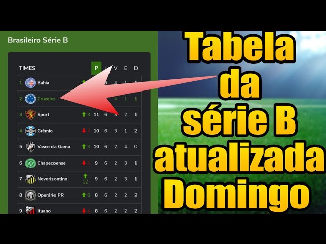 SEGUNDA RODADA DO GRANJENSE DE FUTEBOL SERIE B TEMPORADA 2022