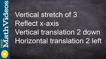 Given different transformations, learn how to write the equation of a cubic function