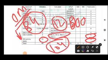 JKBOPEE, NEET MBBS/BDS ADMISSIONS MOP-UP ROUND COUNSELING GMC JMU, GMC SGR, SKIMS, J&K-2022