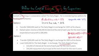 After-tax Cost of Debt vs. Equity (U.S. Corporate Tax)