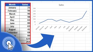 how to make a line graph in excel (quick and easy)
