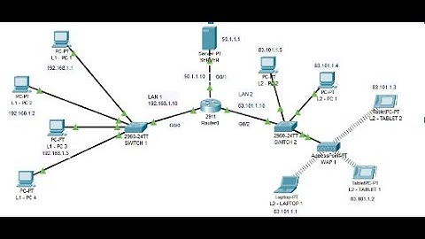 ITT 400 - SIMPLE NETWORK CS259
