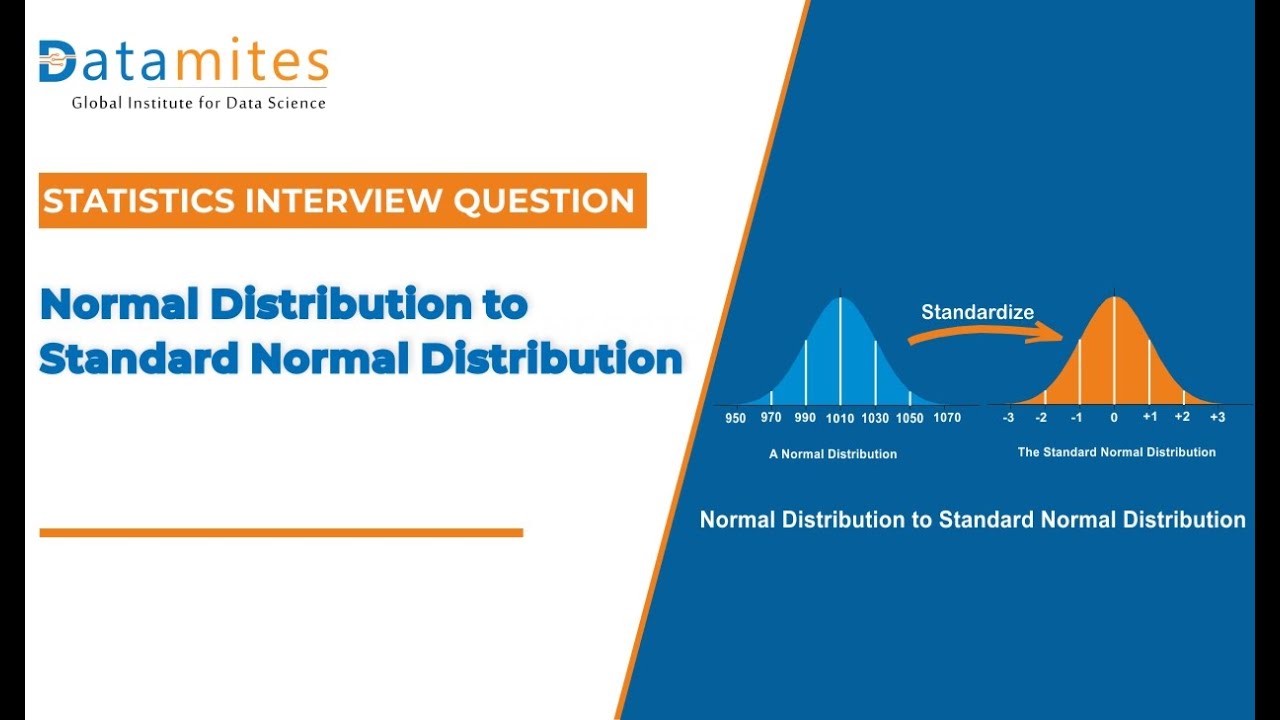 Convert Normal Distribution To Standard Normal Distribution Convert Normal Distribution To Standard Normal Distribution