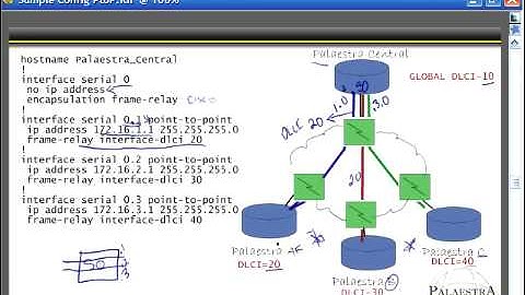 Cisco CCNA Videos - Configuring Frame Relay