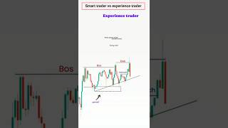 🤔smart trader vs experienced trader 😎#liquidity #bitcoin #gold #trading #chartpatterns #forex 📊✅💯