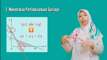 Menentukan SPL Dari Suatu Grafik Pertidaksamaan Linear || Program Linear Part-2