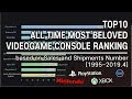 Video Game Console, Most sold Console Ranking(1995~2019); by worldwide selling