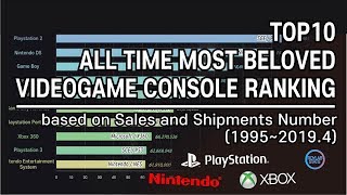 Video Game Console, Most sold Console Ranking(1995~2019); by worldwide selling