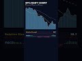 BTC Distribution Phase - Sell Zone 🏦