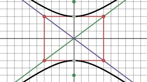 Vertical Hyperbola