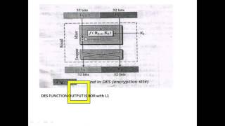 DES Encryption animation and example part 5(DES)