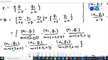 FUZZY RELATIONS BY NAVEED JAFAR