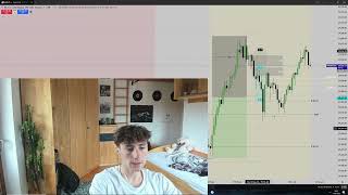 Shorting in advance of ATH / 14.5.2026